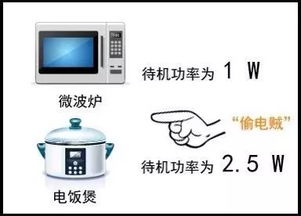 家用电器省电秘籍 揭秘99%的人都不知道的使用诀窍